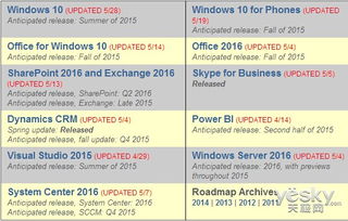 微軟2015產品路線圖公布 Win10開發即將完成，票務代理服務蓄勢待發
