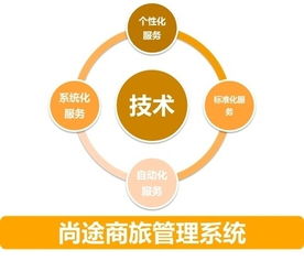 一個思維，兩個趨勢 做好中國商旅管理服務(wù)與游戲開發(fā)的融合發(fā)展
